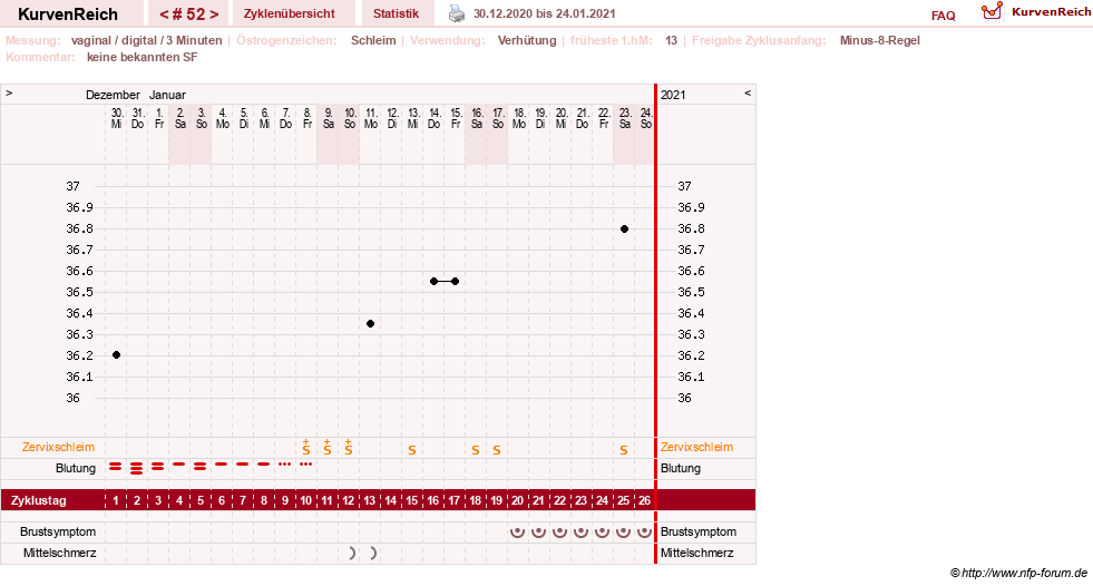 NFP-Kurve User #30417