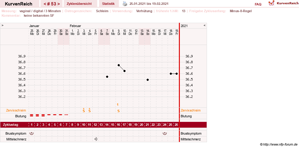 NFP-Kurve User #30417