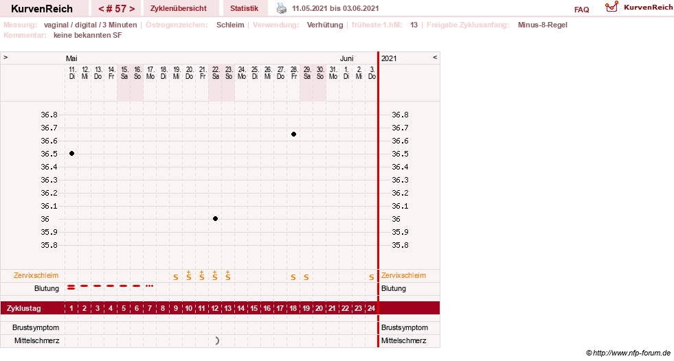 NFP-Kurve User #30417