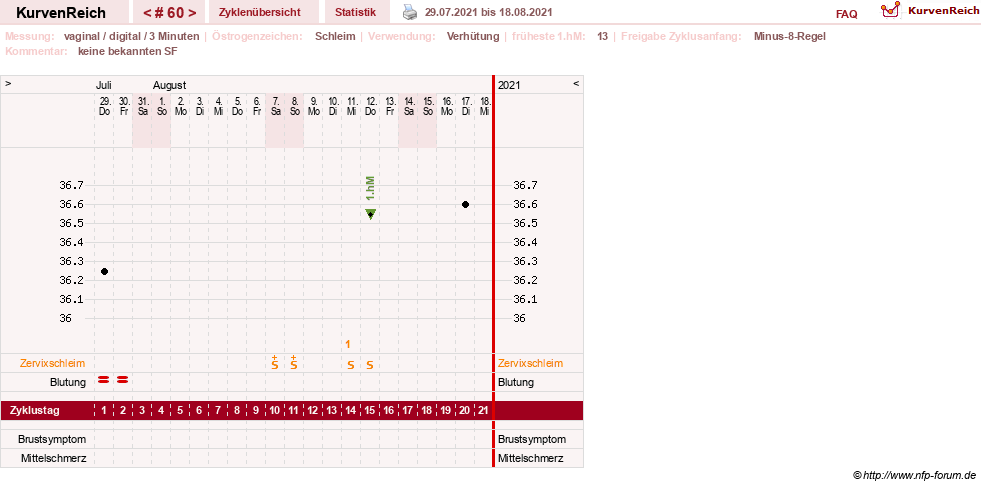 NFP-Kurve User #30417