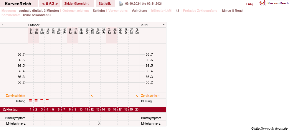 NFP-Kurve User #30417
