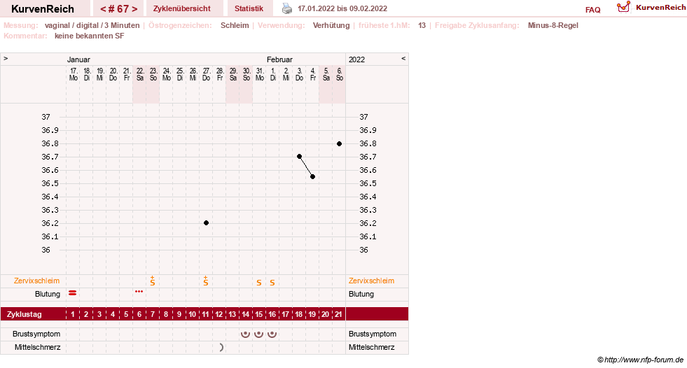 NFP-Kurve User #30417