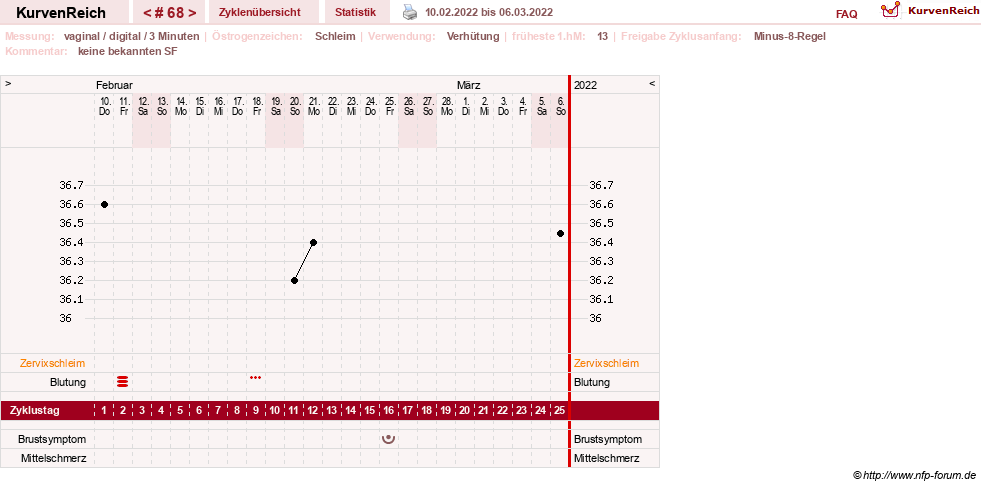 NFP-Kurve User #30417