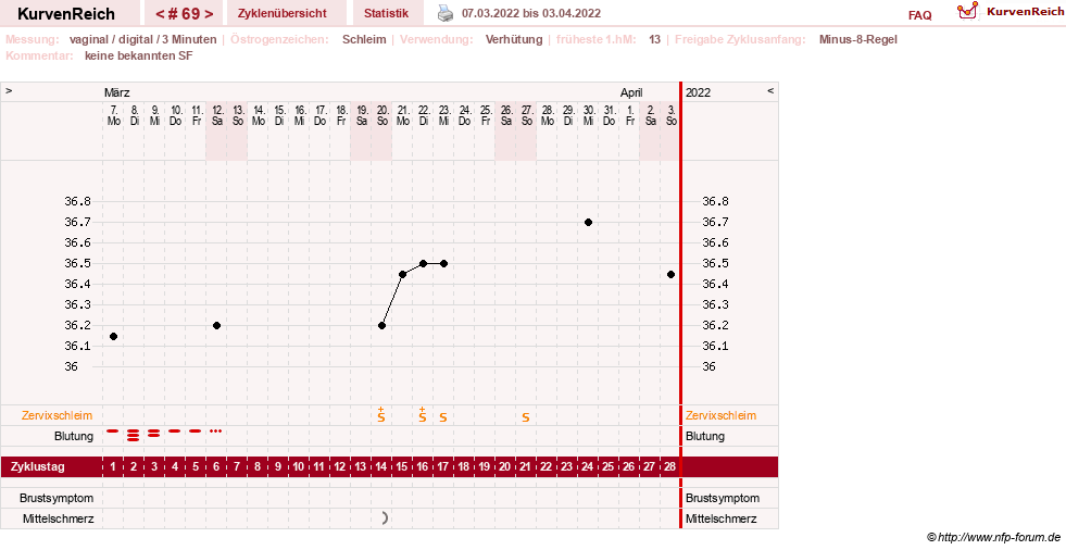 NFP-Kurve User #30417