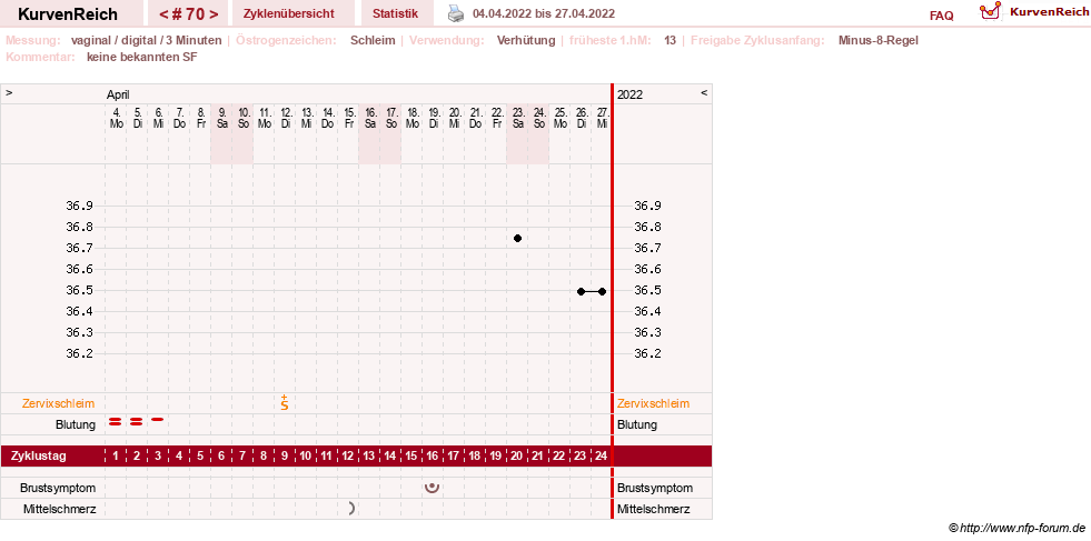 NFP-Kurve User #30417