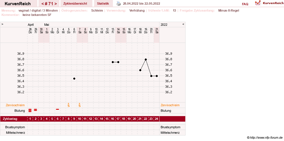 NFP-Kurve User #30417