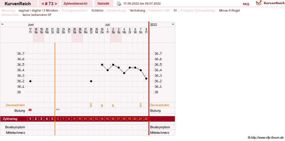 NFP-Kurve User #30417