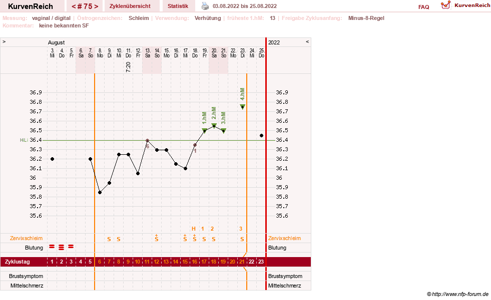 NFP-Kurve User #30417
