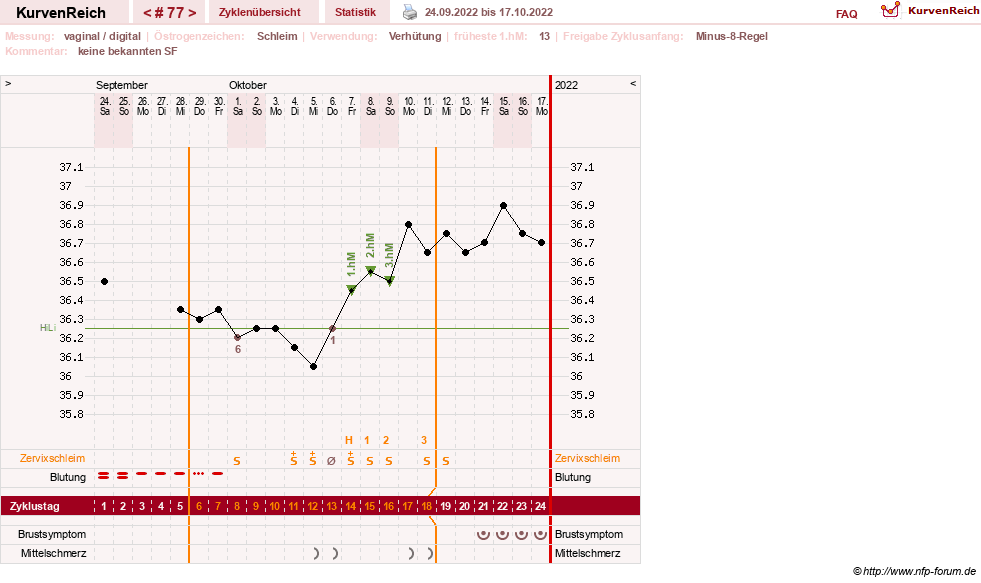 NFP-Kurve User #30417