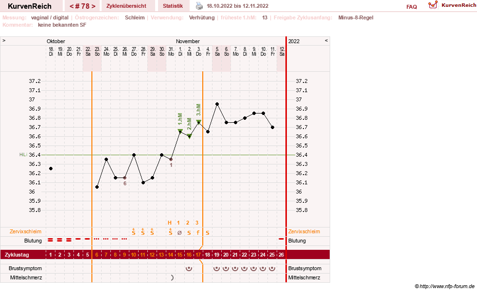 NFP-Kurve User #30417