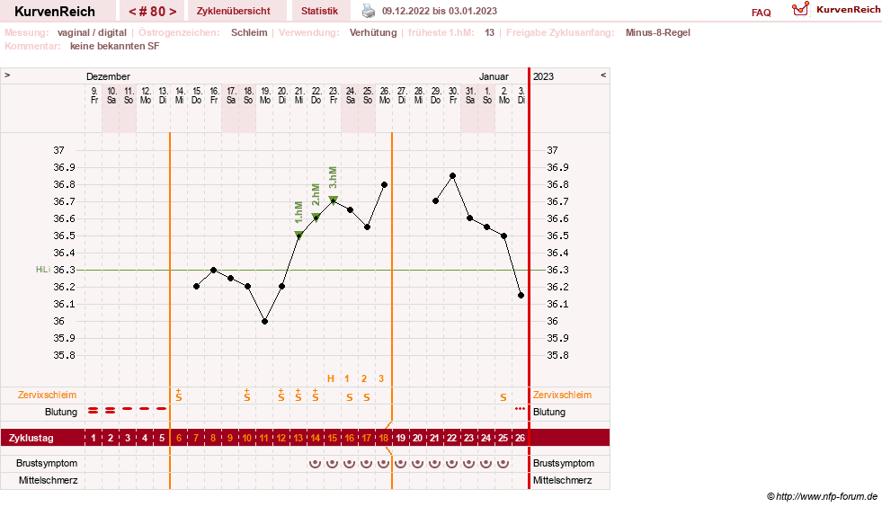 NFP-Kurve User #30417