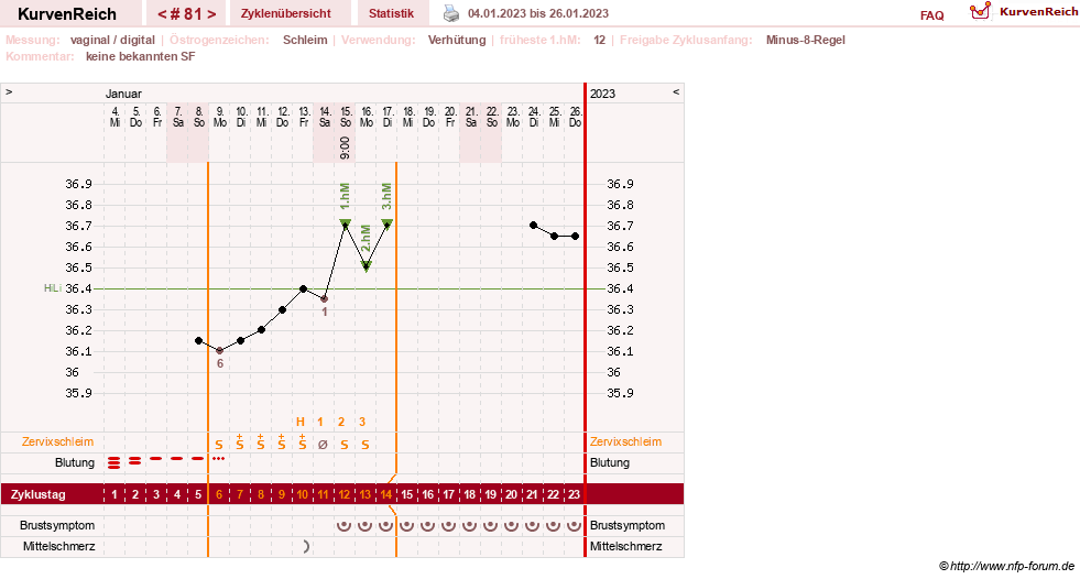 NFP-Kurve User #30417