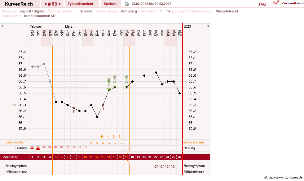 NFP-Kurve User #30417