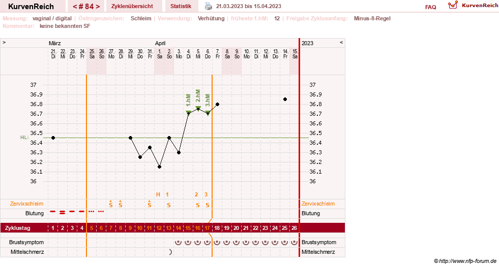 NFP-Kurve User #30417
