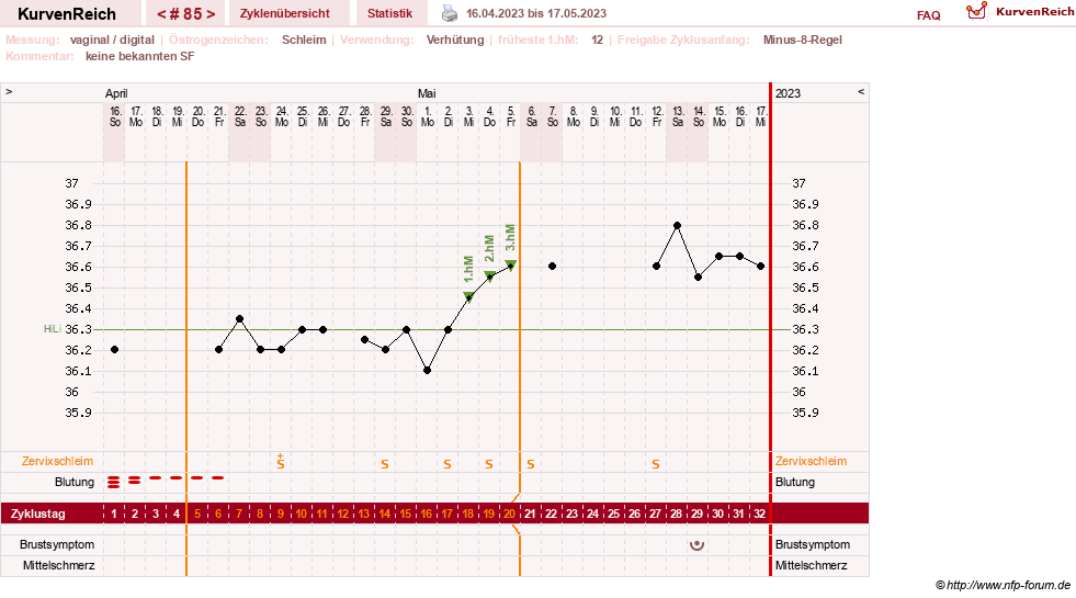 NFP-Kurve User #30417