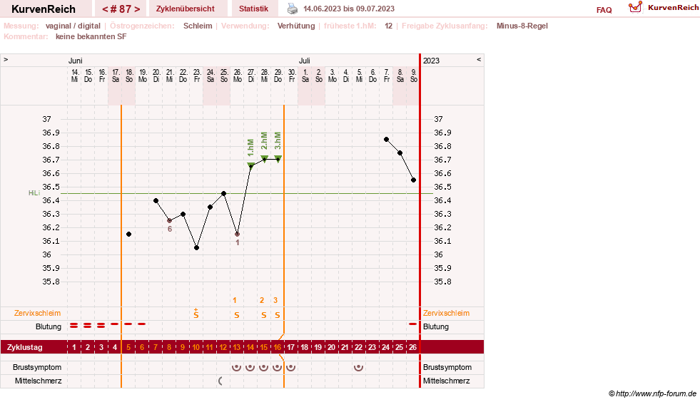 NFP-Kurve User #30417