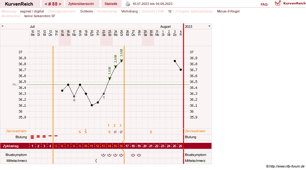 NFP-Kurve User #30417
