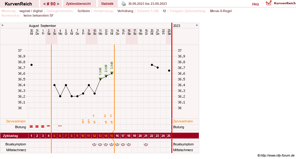 NFP-Kurve User #30417