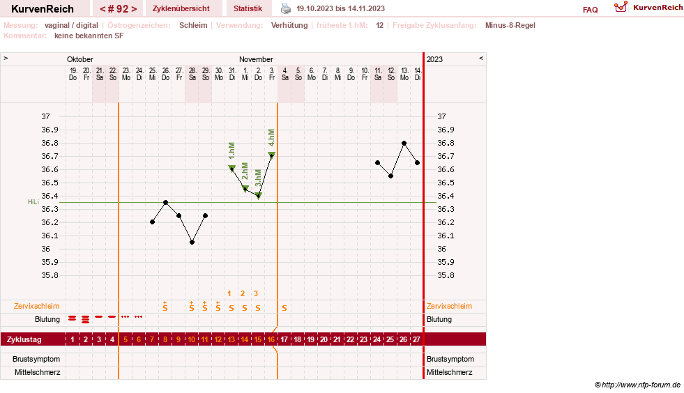 NFP-Kurve User #30417