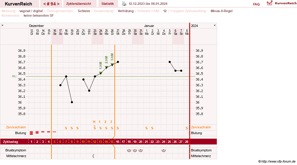 NFP-Kurve User #30417