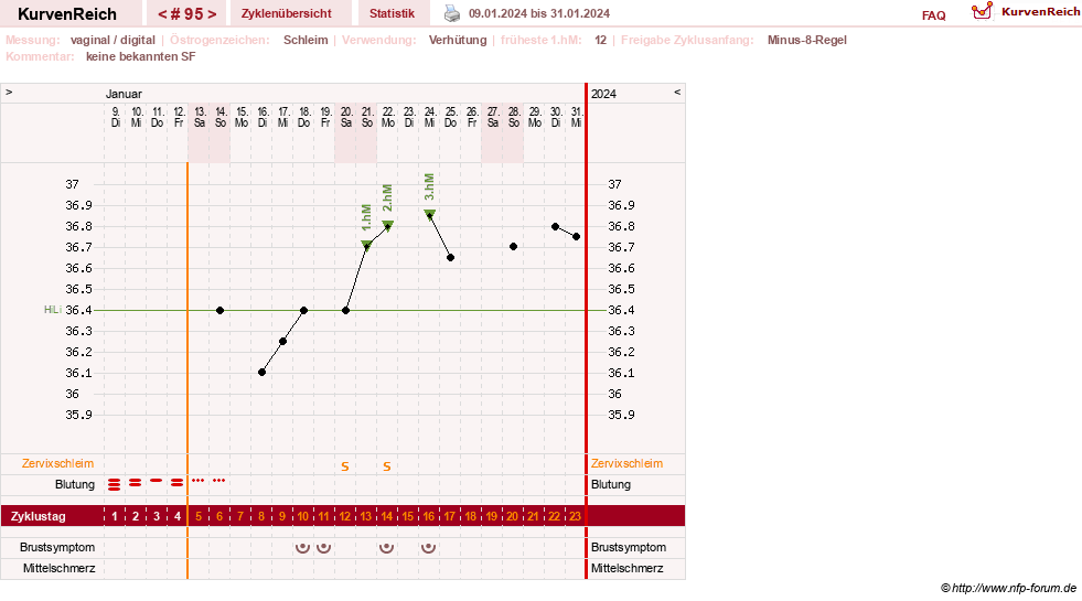 NFP-Kurve User #30417