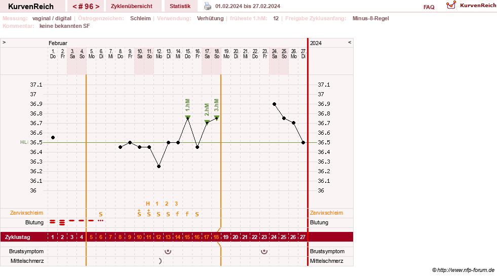 NFP-Kurve User #30417