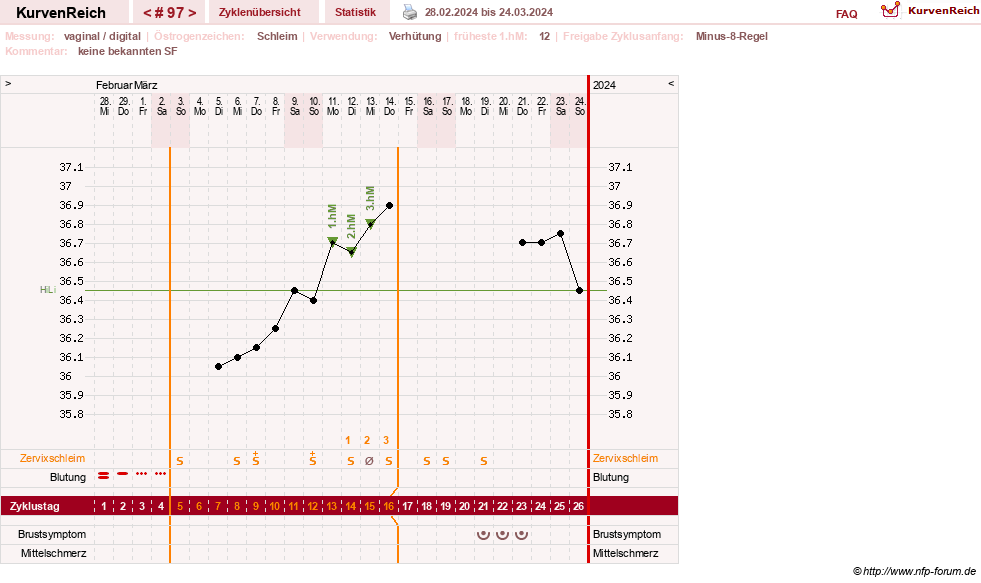 NFP-Kurve User #30417