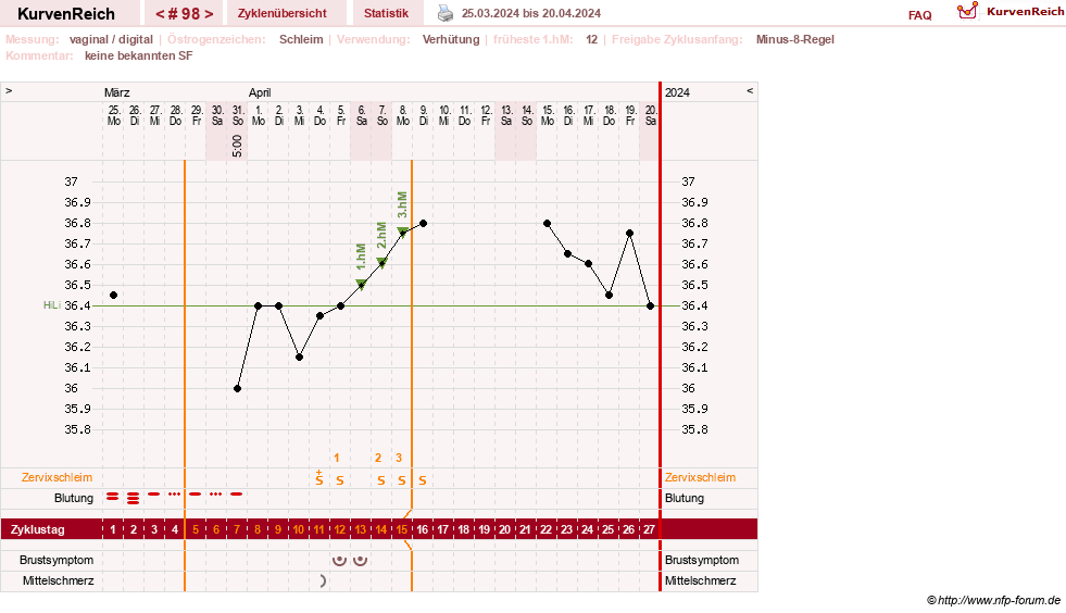 NFP-Kurve User #30417