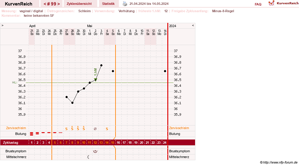 NFP-Kurve User #30417