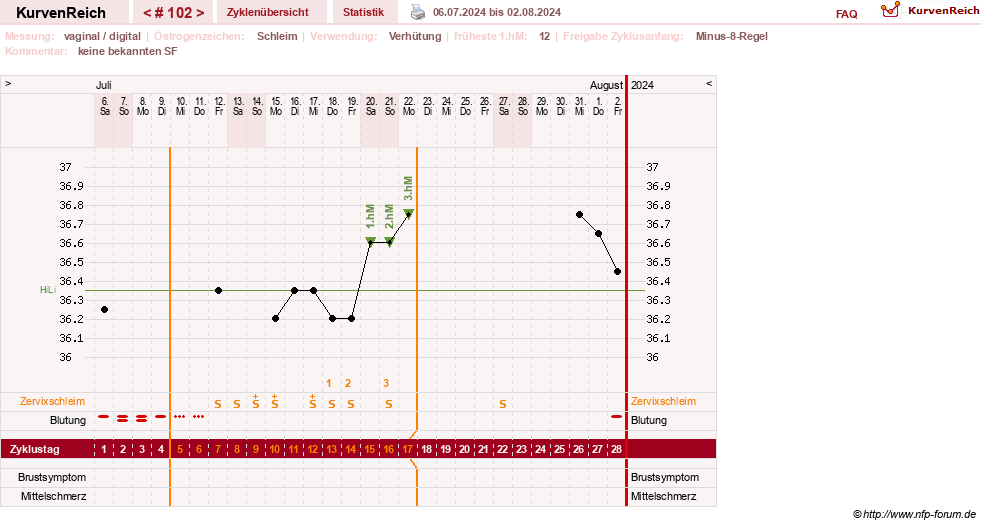 NFP-Kurve User #30417