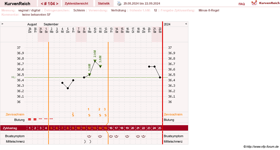 NFP-Kurve User #30417