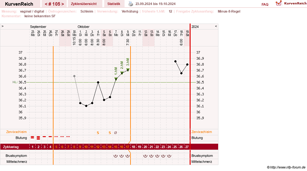 NFP-Kurve User #30417