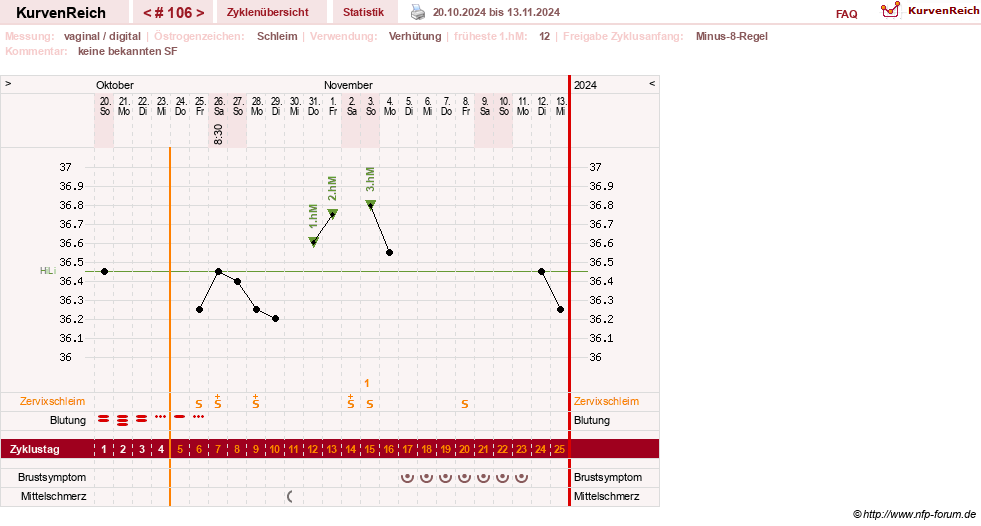 NFP-Kurve User #30417