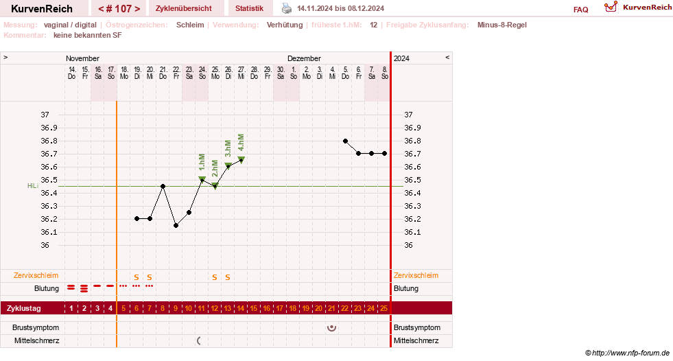 NFP-Kurve User #30417