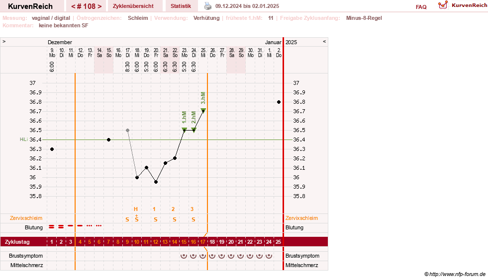 NFP-Kurve User #30417