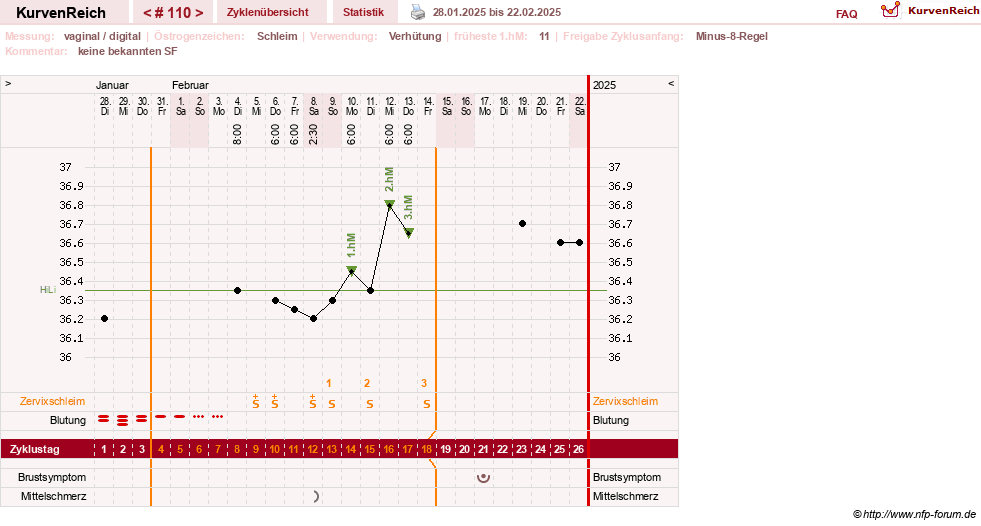 NFP-Kurve User #30417