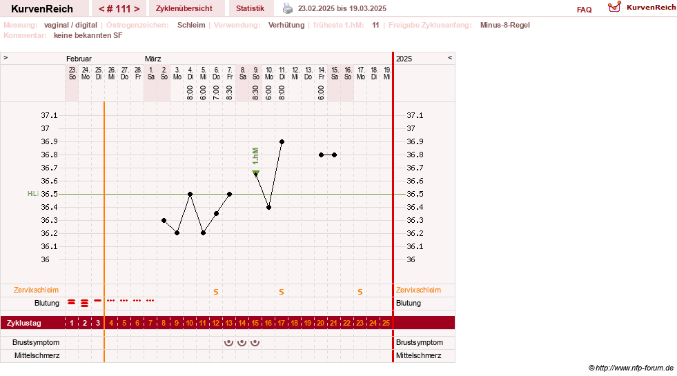 NFP-Kurve User #30417