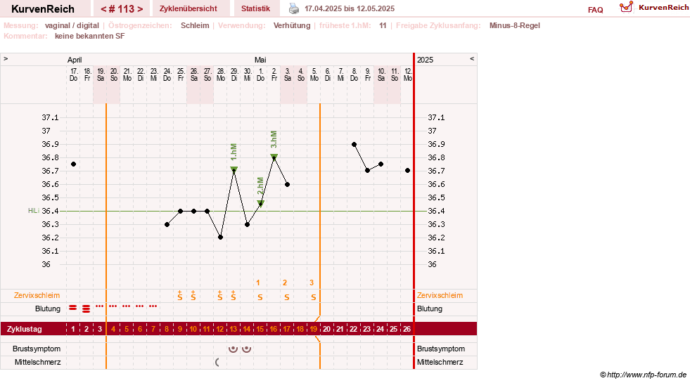 NFP-Kurve User #30417