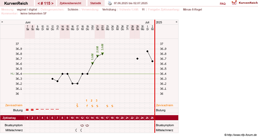NFP-Kurve User #30417