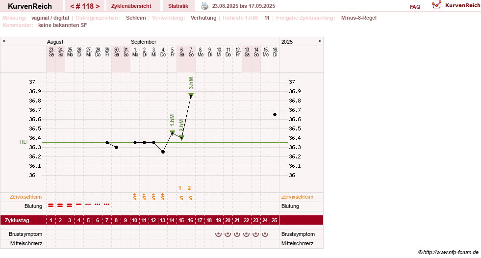 NFP-Kurve User #30417