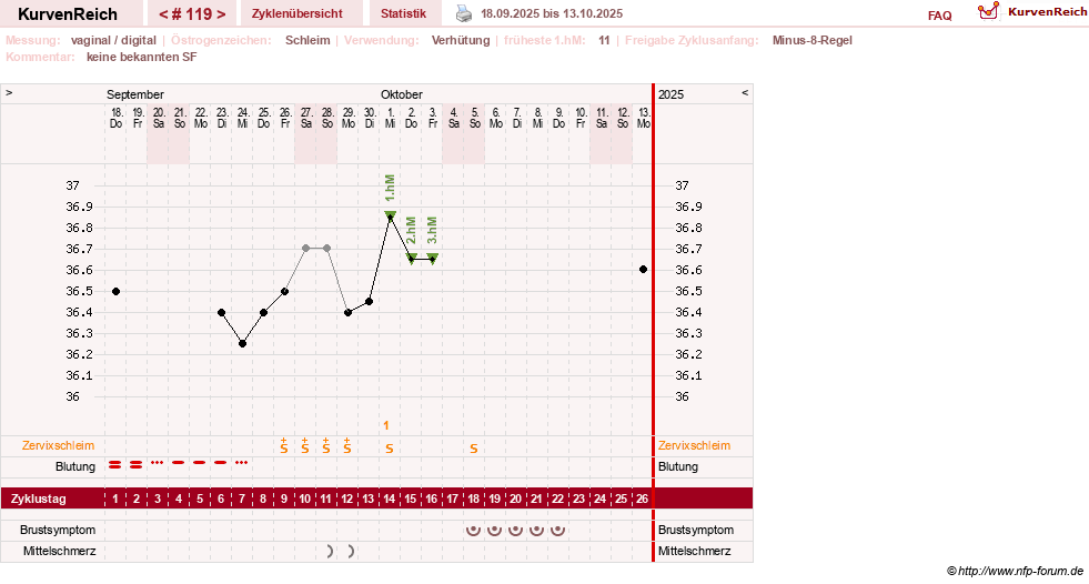 NFP-Kurve User #30417