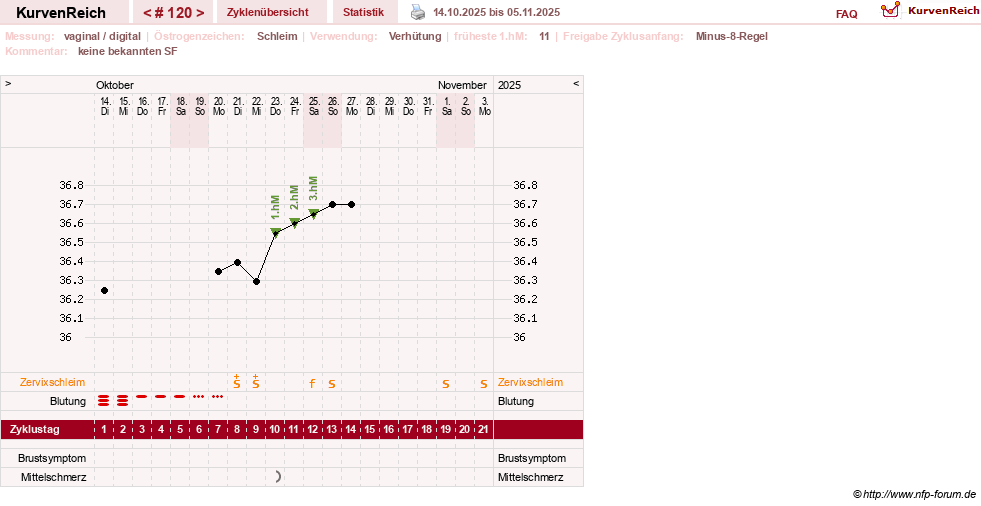 NFP-Kurve User #30417