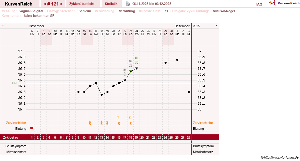 NFP-Kurve User #30417