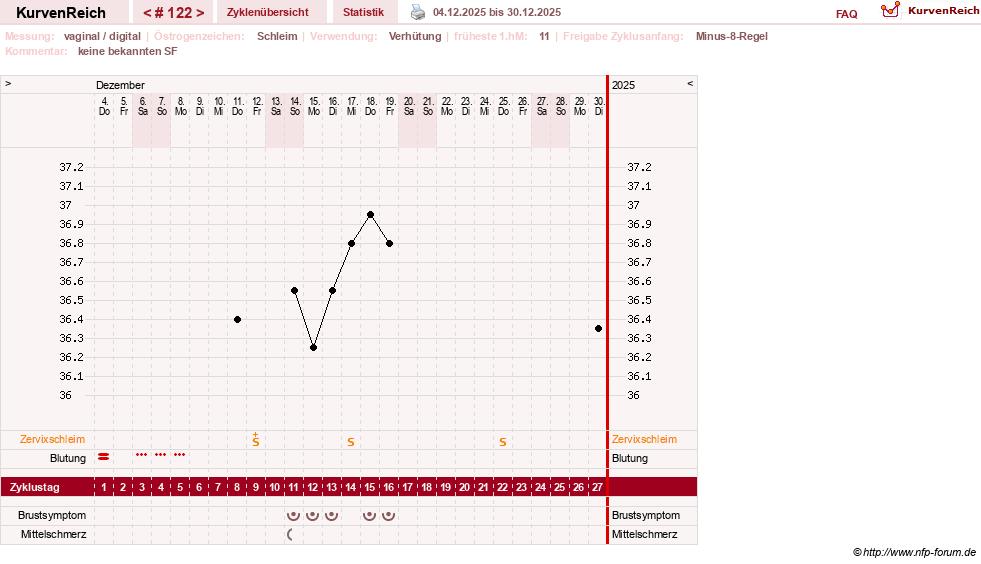 NFP-Kurve User #30417