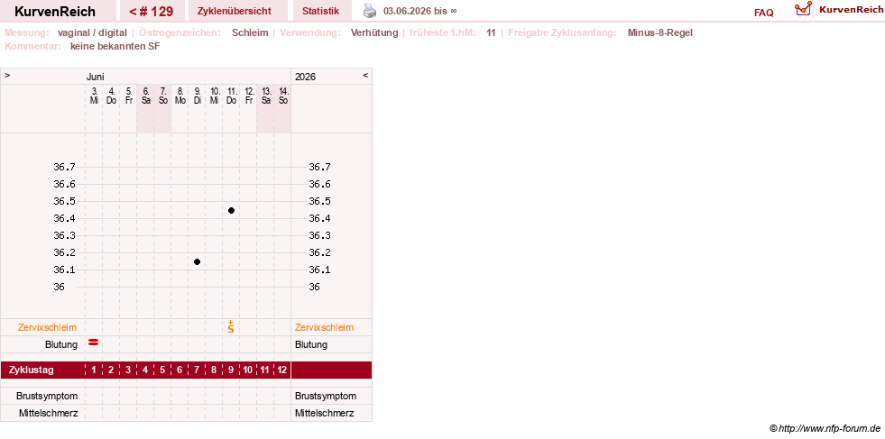 NFP-Kurve User #30417