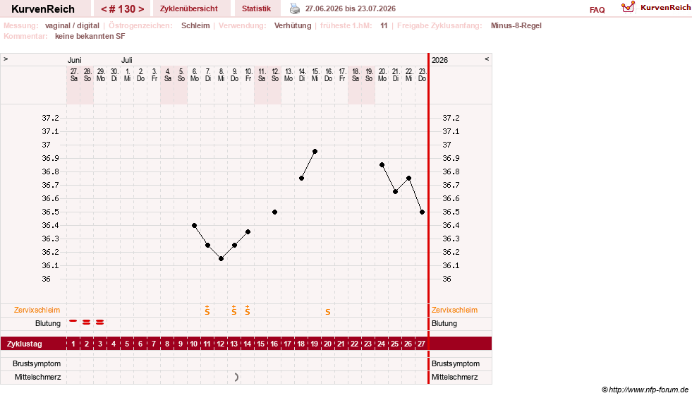 NFP-Kurve User #30417
