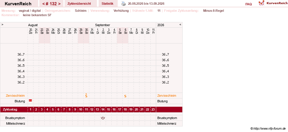 NFP-Kurve User #30417