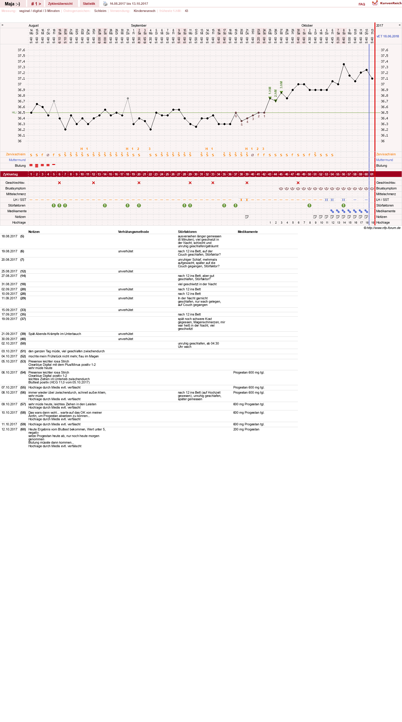 NFP-Kurve User #30574