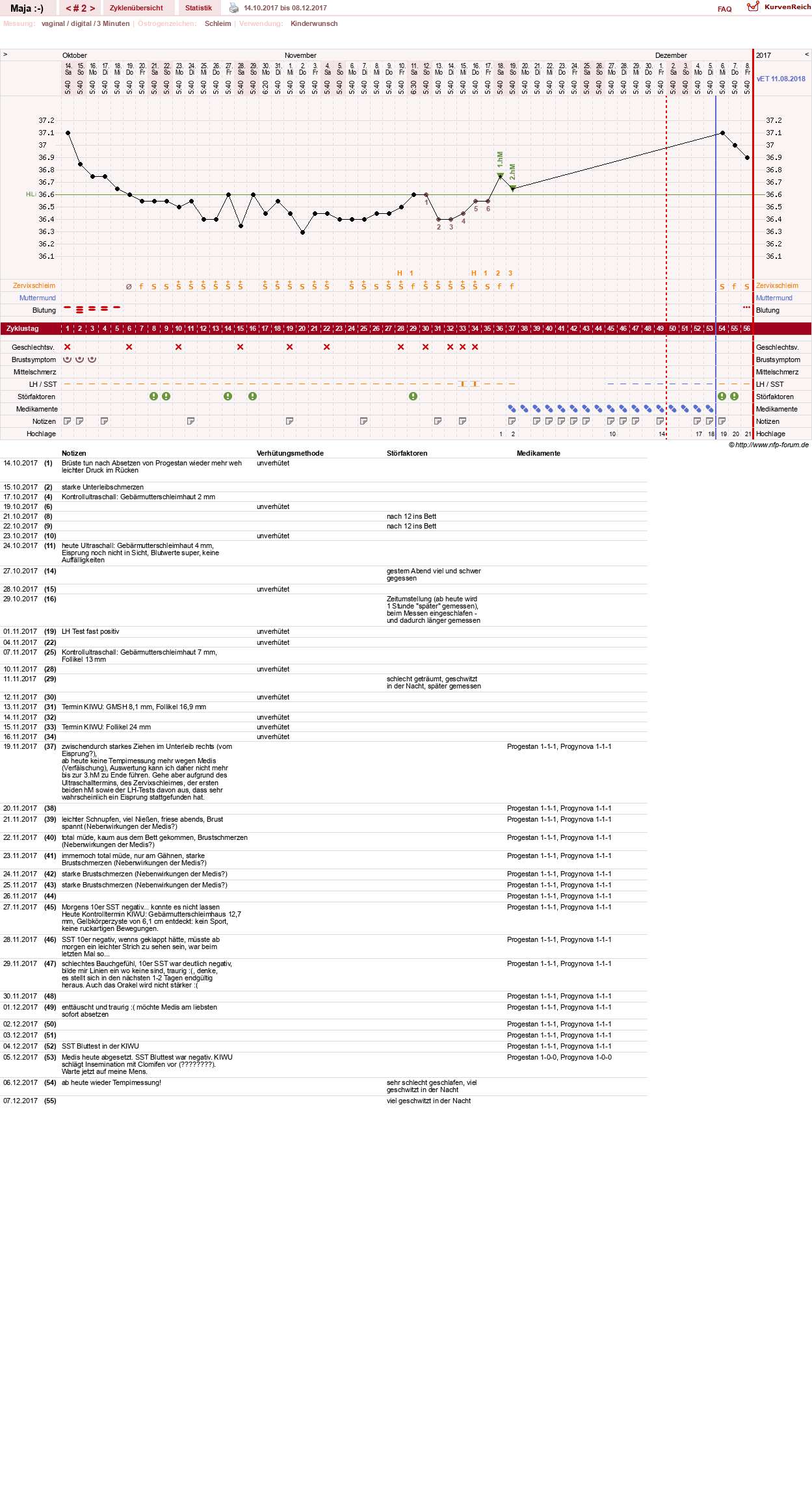 NFP-Kurve User #30574