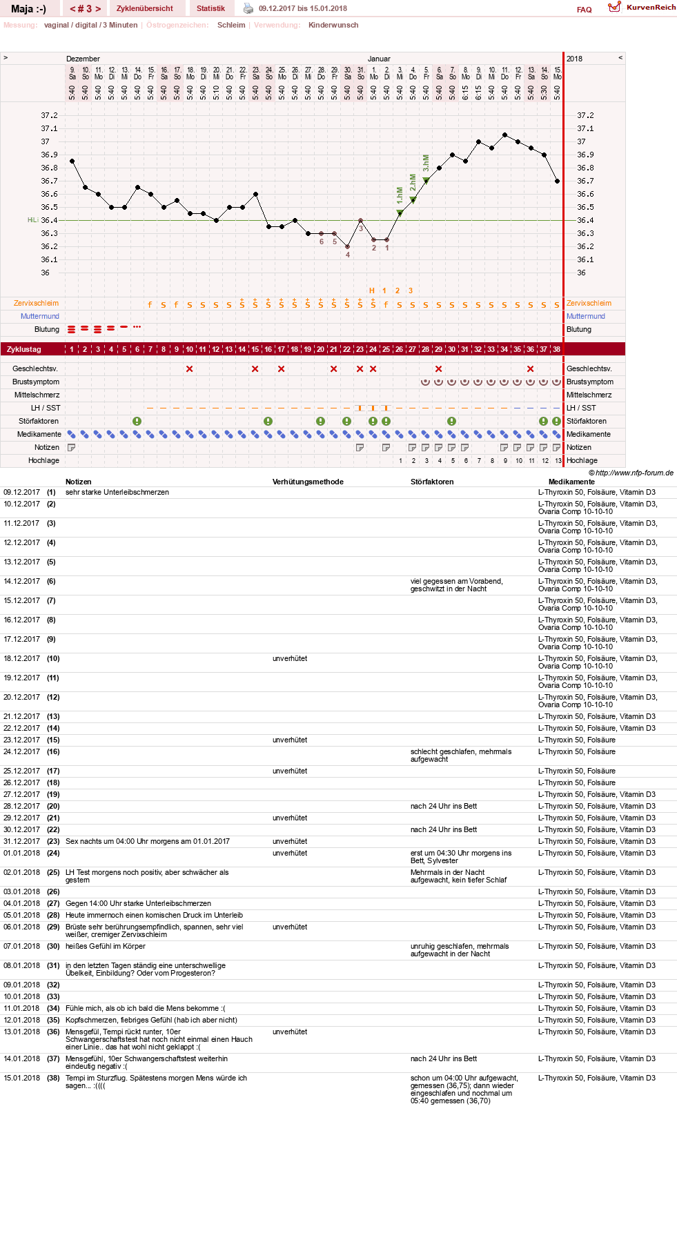 NFP-Kurve User #30574